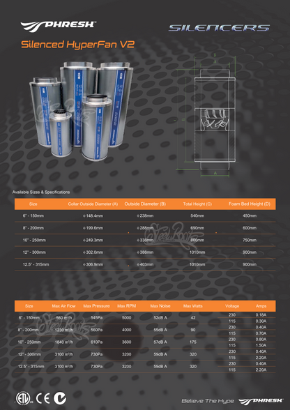 Phresh Hyperfan Stealth Silenced V2 EC | The Ultimate Silent Powerhouse for Your Grow Room