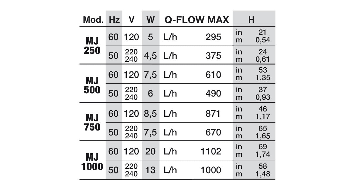 Newa Maxi-Jet Water Pump | Multi-Use Submersible External Pump