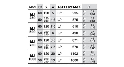 Newa Maxi-Jet Water Pump | Multi-Use Submersible External Pump