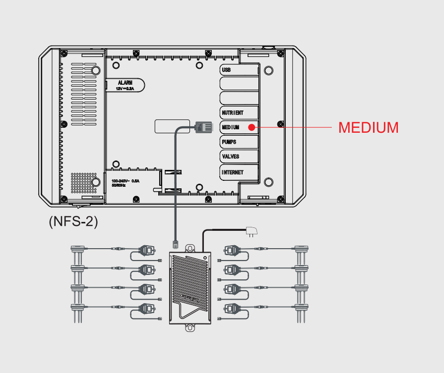 TrolMaster WCS-2 3-in-1 Substrate Sensor | Precision EC, Temperature & Water Content Monitoring