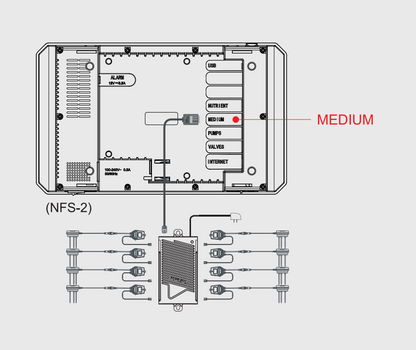TrolMaster WCS-2 3-in-1 Substrate Sensor | Precision EC, Temperature & Water Content Monitoring