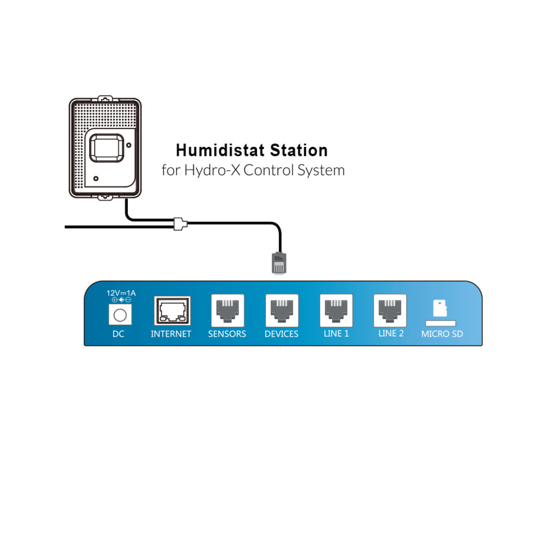 TrolMaster Humidistat Station (HS-1) | Professional Low-Volt Dehumidifier Control (Quest)