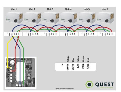 TrolMaster Humidistat Station (HS-1) | Professional Low-Volt Dehumidifier Control (Quest)