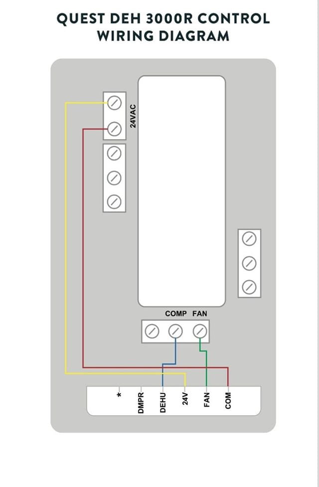 TrolMaster Humidistat Station (HS-1) | Professional Low-Volt Dehumidifier Control (Quest)