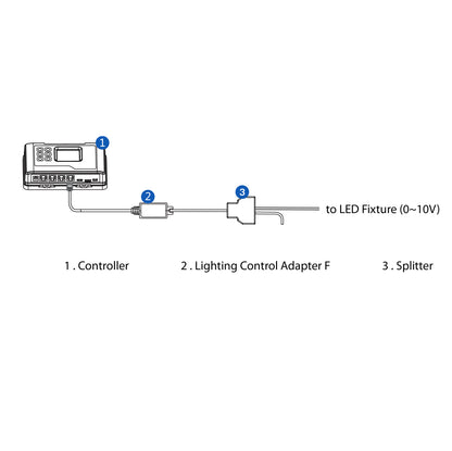 TrolMaster LMA-14 Lighting Control Adapter F | Hydro-x &Tent-X Compatible 0-10V Protocol for HIDs & LEDs