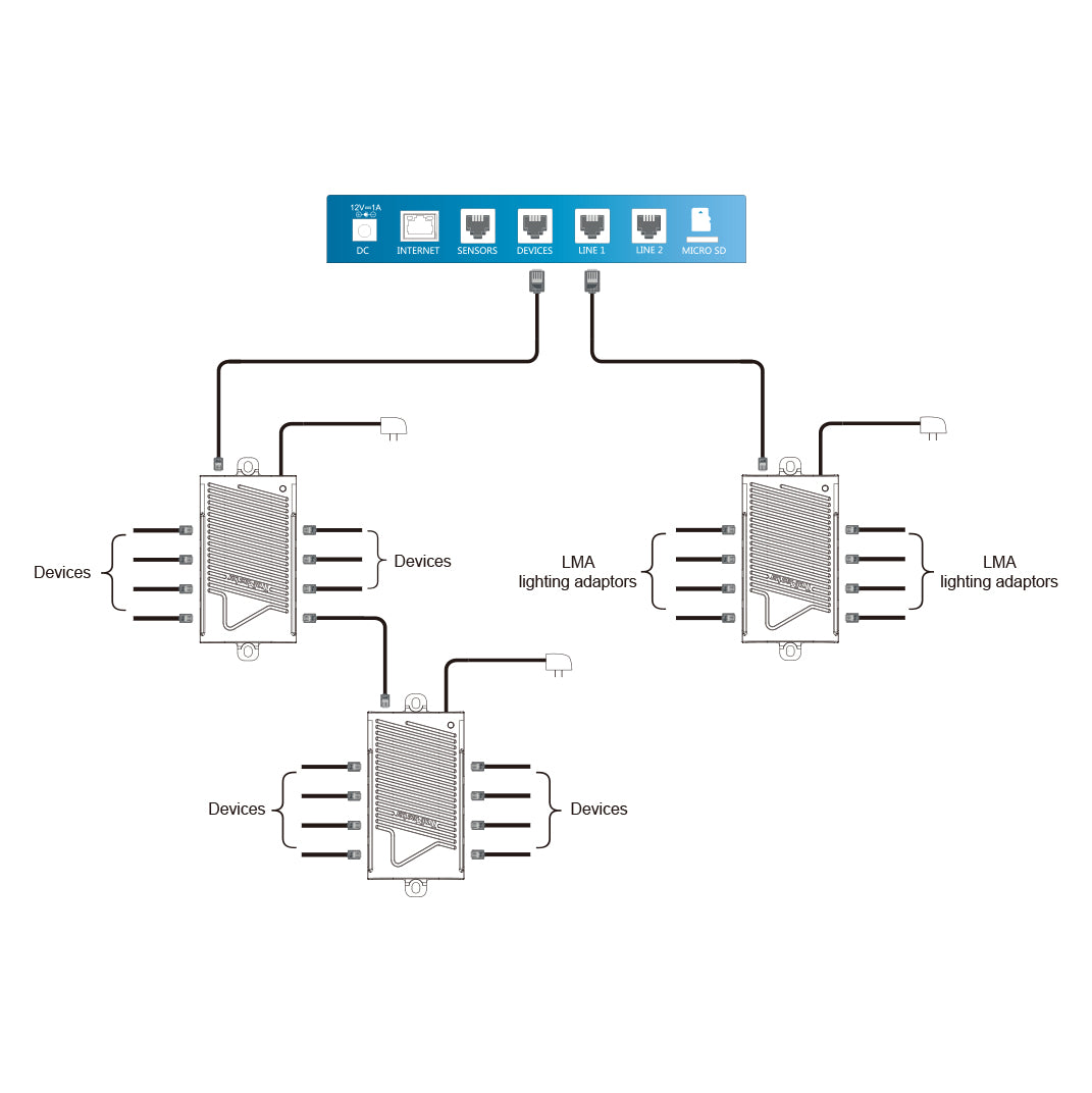 TrolMaster SPH-1 Powered Splitter Hub | 8-Port RJ12 Expansion for Lighting & Sensors