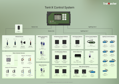 TrolMaster Tent-X Control System (TCS-1) | The Complete Environmental & Irrigation Controller