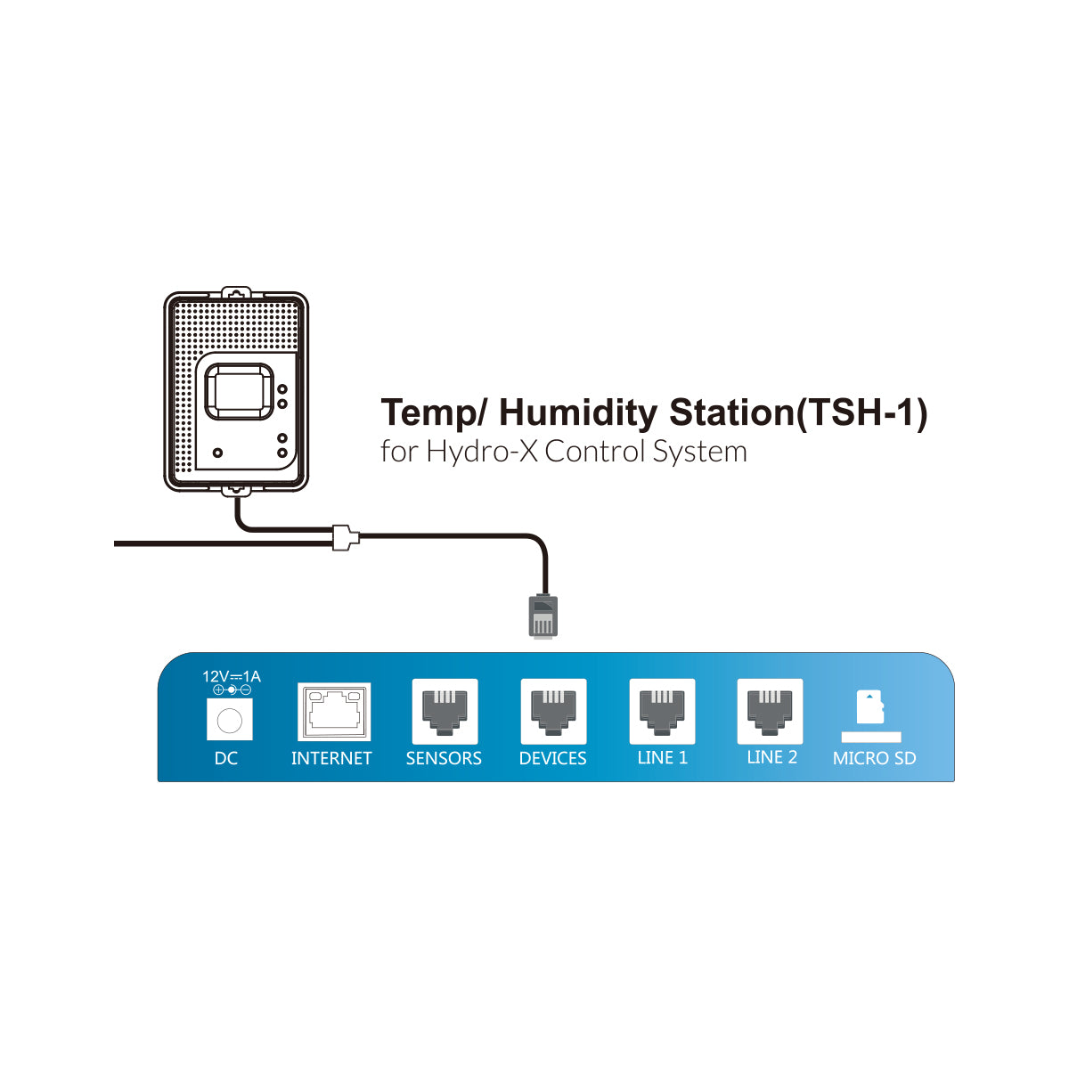 TrolMaster TSH-1 Variable Speed Controller | 0-10V EC Fan & Vent Station for Hydro-X Pro & Plus