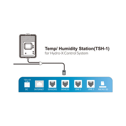 TrolMaster TSH-1 Variable Speed Controller | 0-10V EC Fan & Vent Station for Hydro-X Pro & Plus