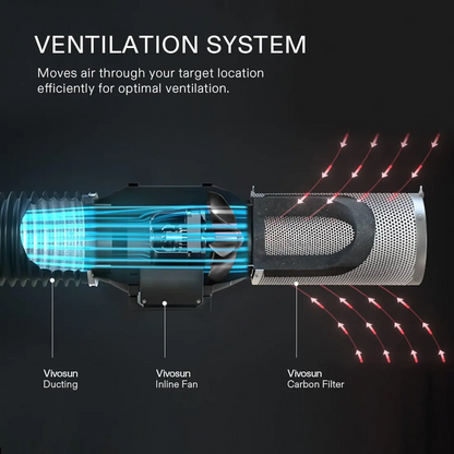 Vivosun AeroZesh Smart Air Filtration Kit | Professional Inline Fan, Carbon Filter & Ducting Combo