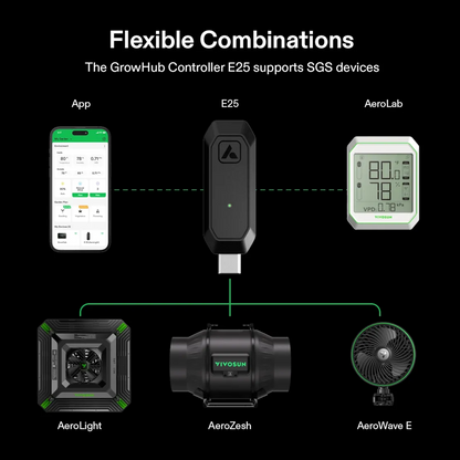 Vivosun GrowHub E25 Controller | WiFi Expansion Port for Smart Grow Systems