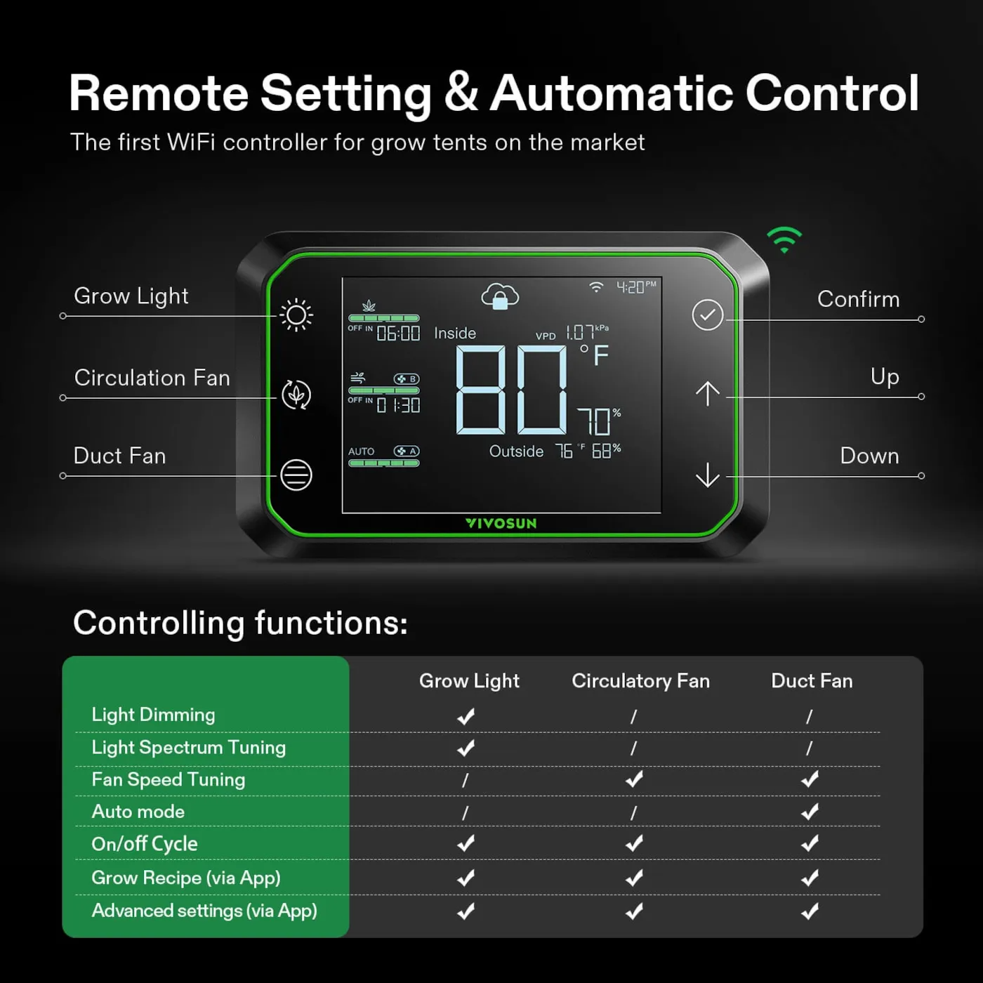 VIVOSUN GrowHub Controller E42A+ Smart WiFi Grow Tent Environment Controller