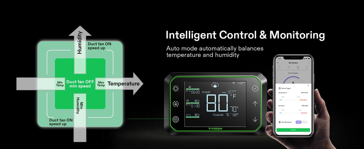 VIVOSUN GrowHub Controller E42A+ Smart WiFi Grow Tent Environment Controller